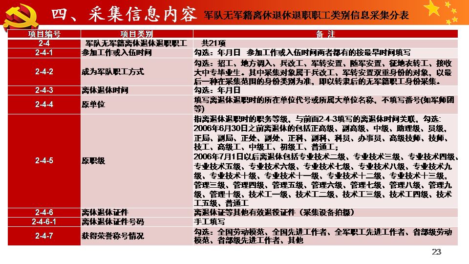 展示:2025精准资料免费大全的全面释义、解释与落实